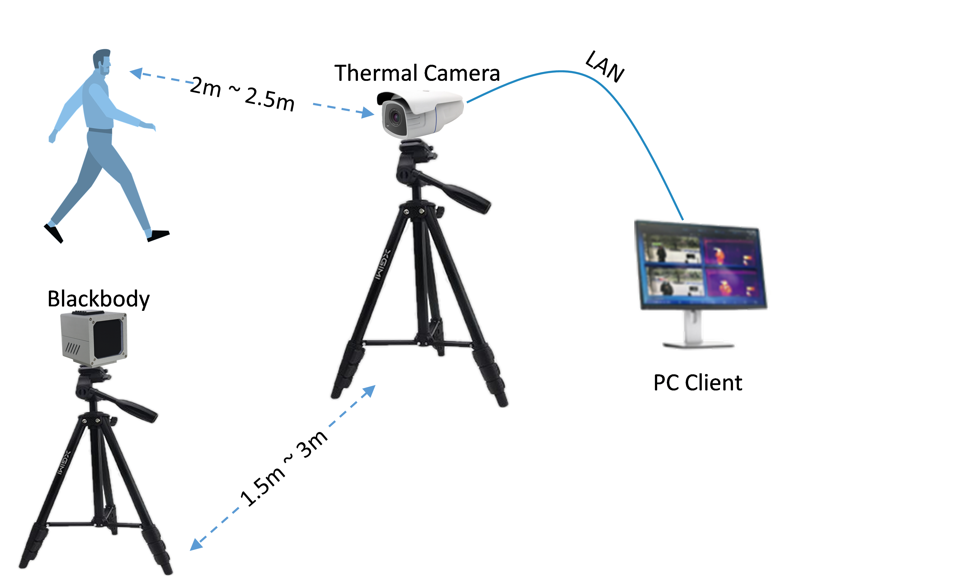 Thermographic Fever Screen System Uniview Tec A New Dawn