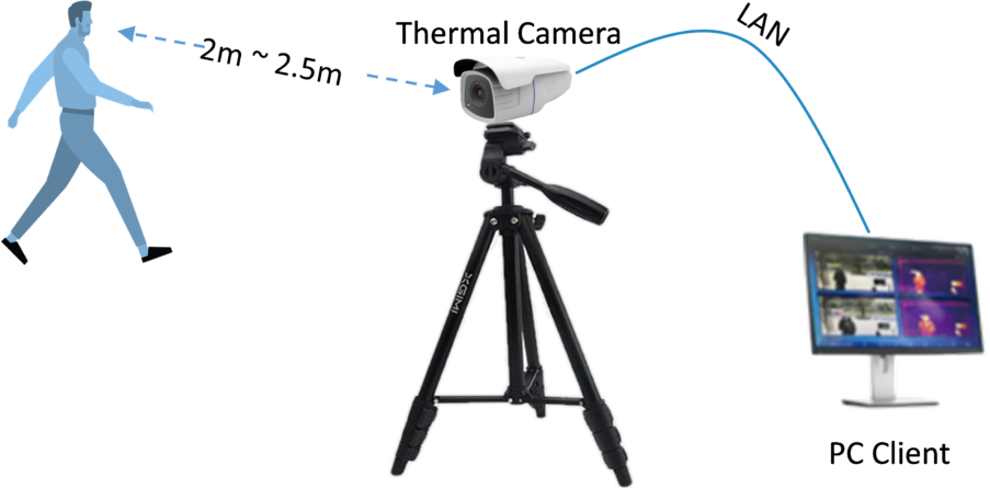 THERMOGRAPHIC FEVER SCREEN SYSTEM